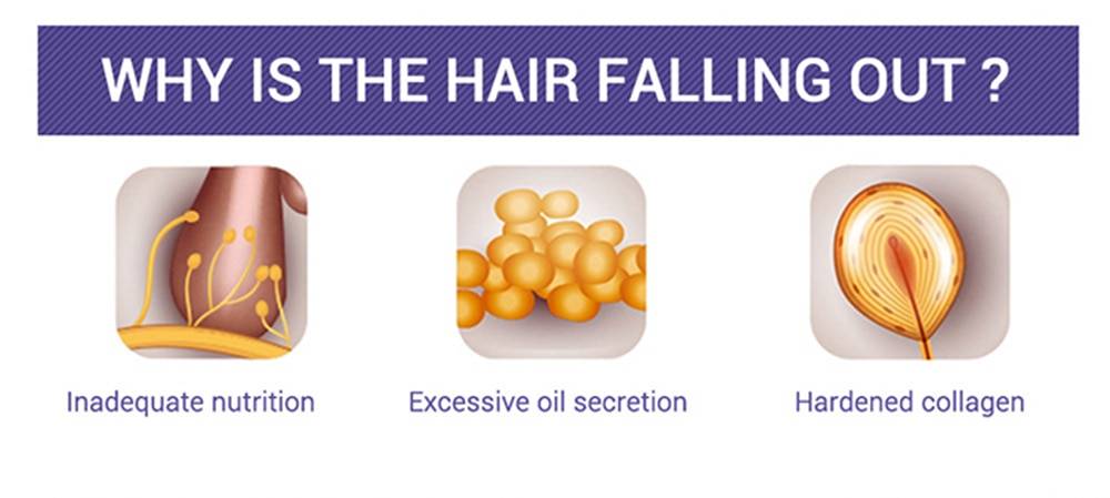 Hair Growth Essential Oils Serum